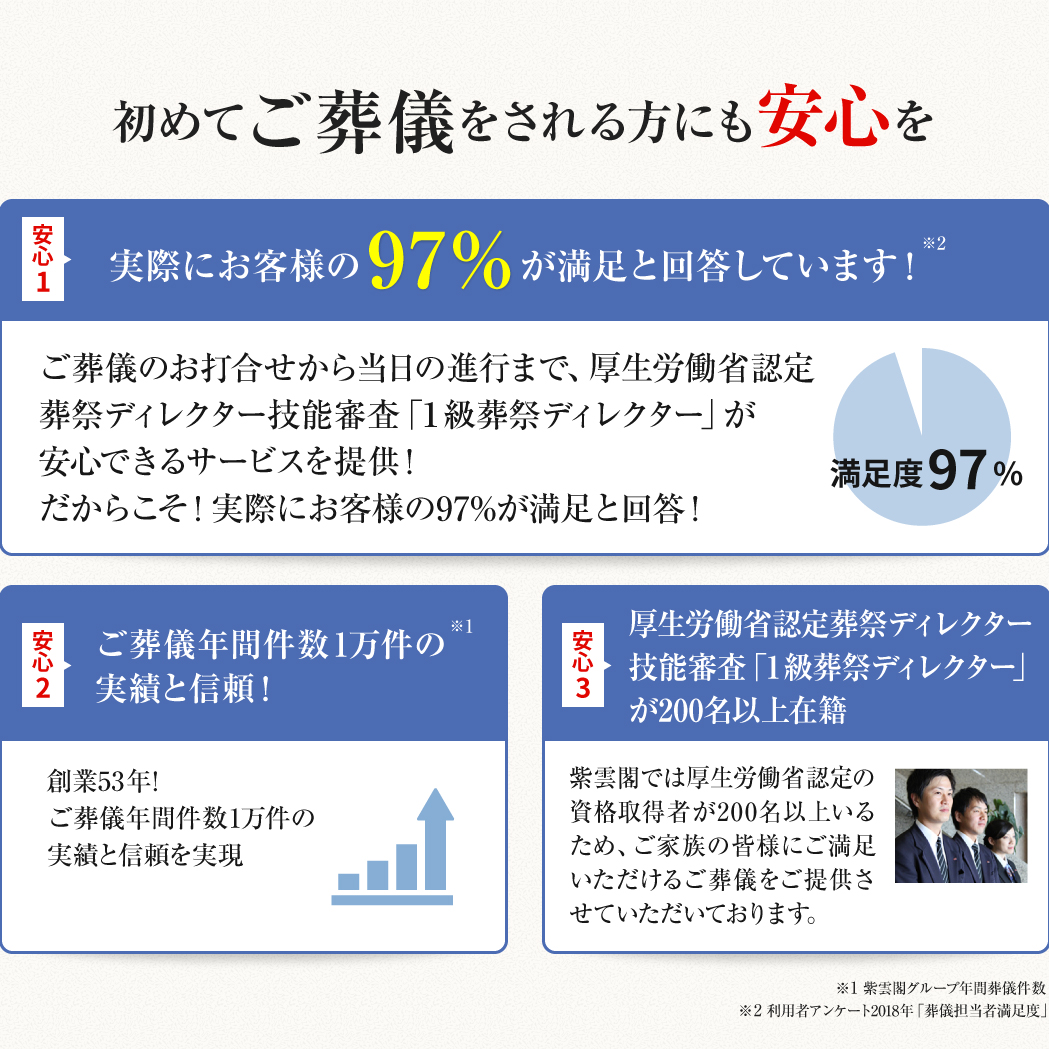 初めてご葬儀をされる方にも安心を