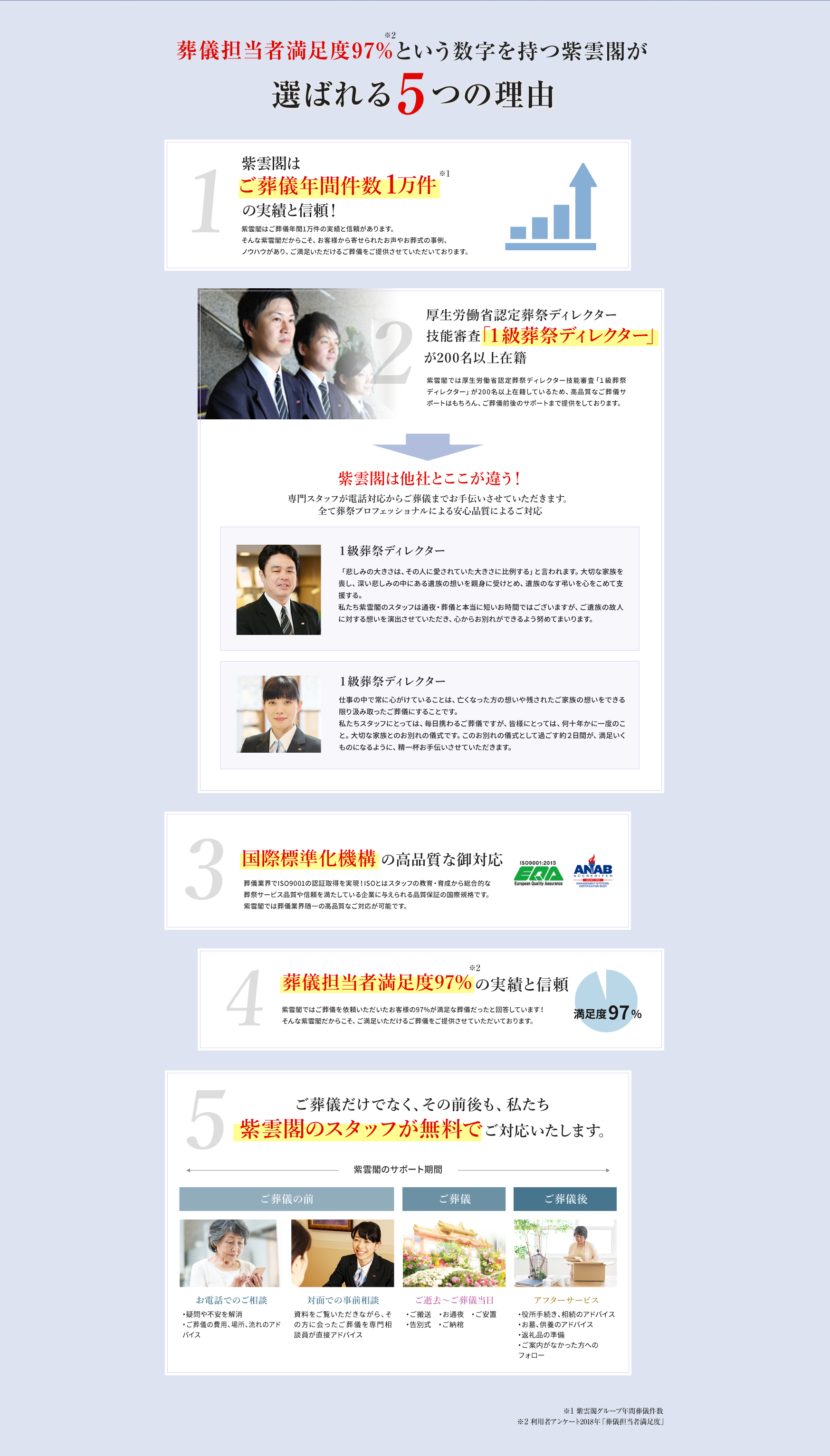 選ばれる5つの理由