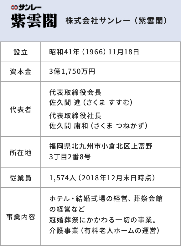 会社概要