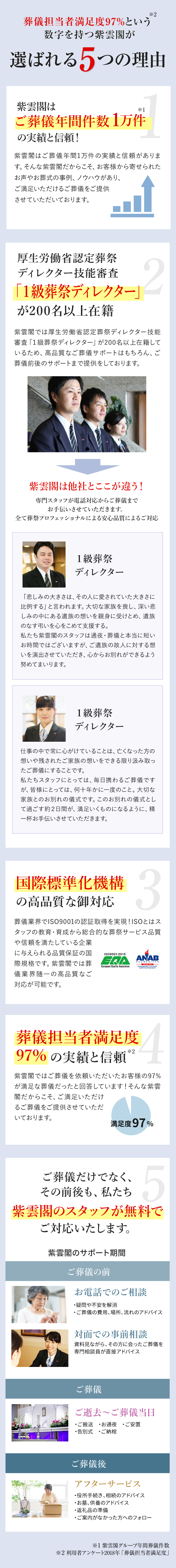 選ばれる5つの理由
